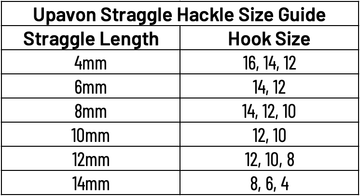 The Fly Cache Minnow Belly